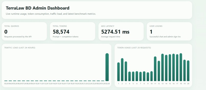 TerraLaw – screenshot 6