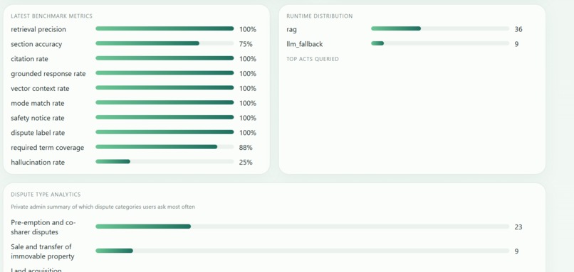 TerraLaw – screenshot 7
