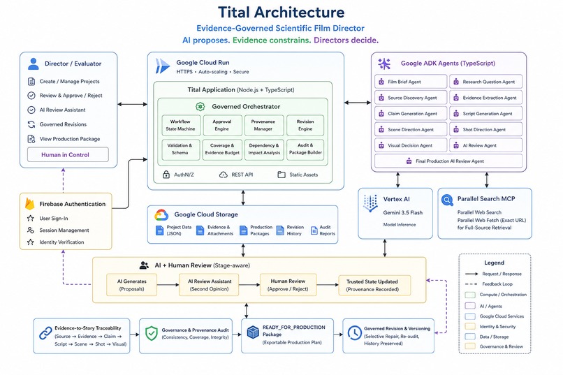 Tital – screenshot 8