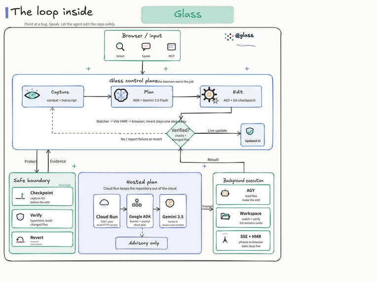 Glass – screenshot 1