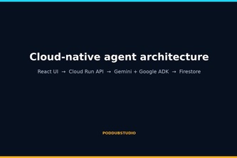 PodDub Autonomous Localization Agent