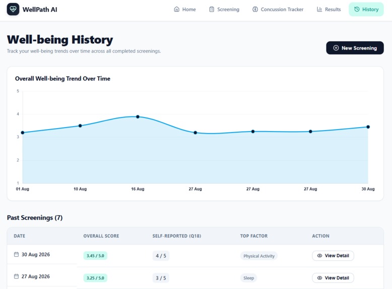 WellPath AI – screenshot 6