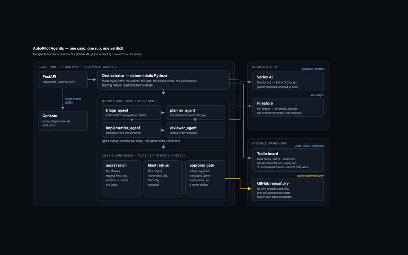 AutoPilot Agentic – screenshot 1