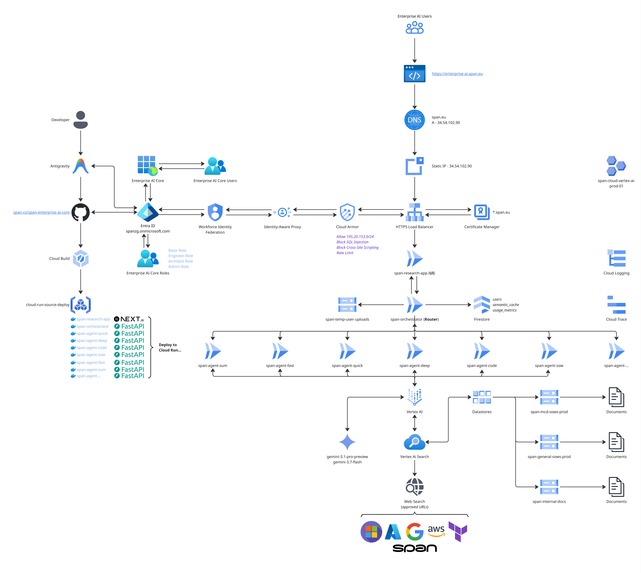 Span Enterprise AI Core – screenshot 14