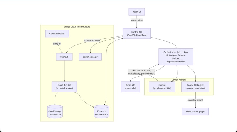 JobPilot – screenshot 9