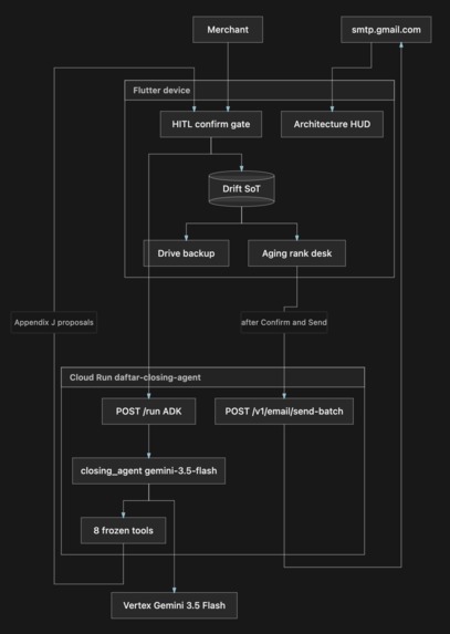 Daftar Closing Agent – screenshot 8