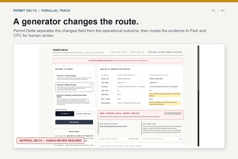 Permit Delta – screenshot 2