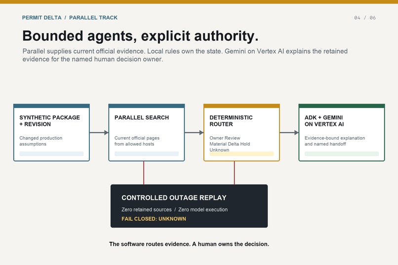 Permit Delta – screenshot 4