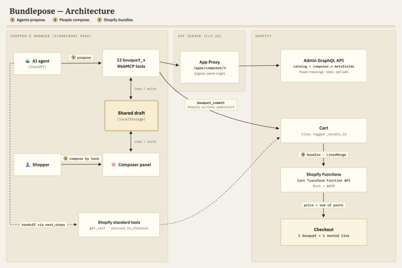 Bundlepose – screenshot 4