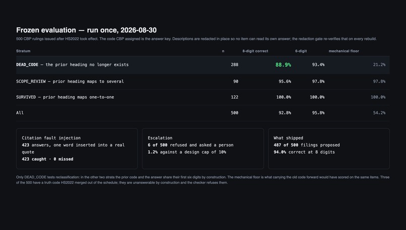Tariff Reclassification Line – screenshot 5