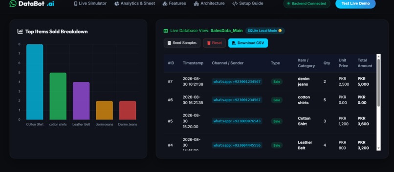 DataBot.ai – screenshot 2