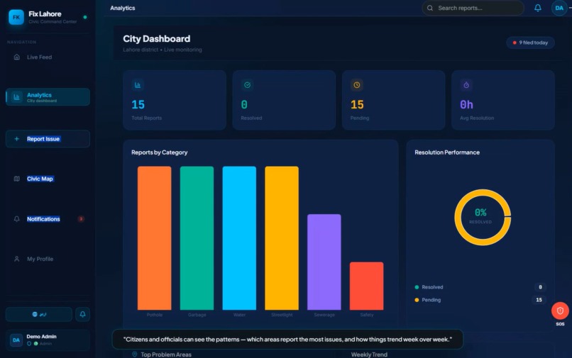 Fix Lahore – screenshot 9
