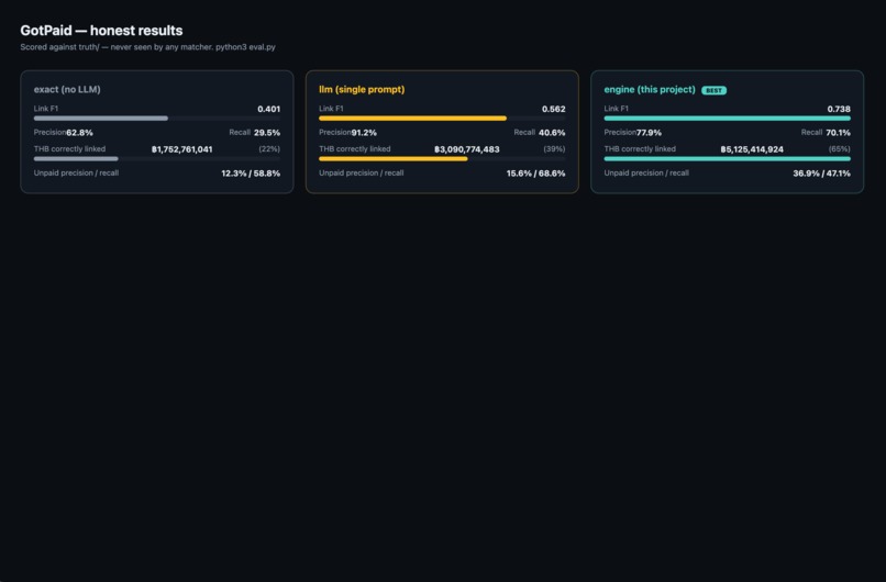 GotPaid – screenshot 1