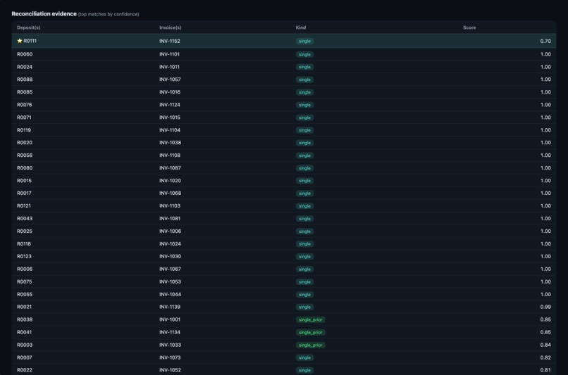 GotPaid – screenshot 2