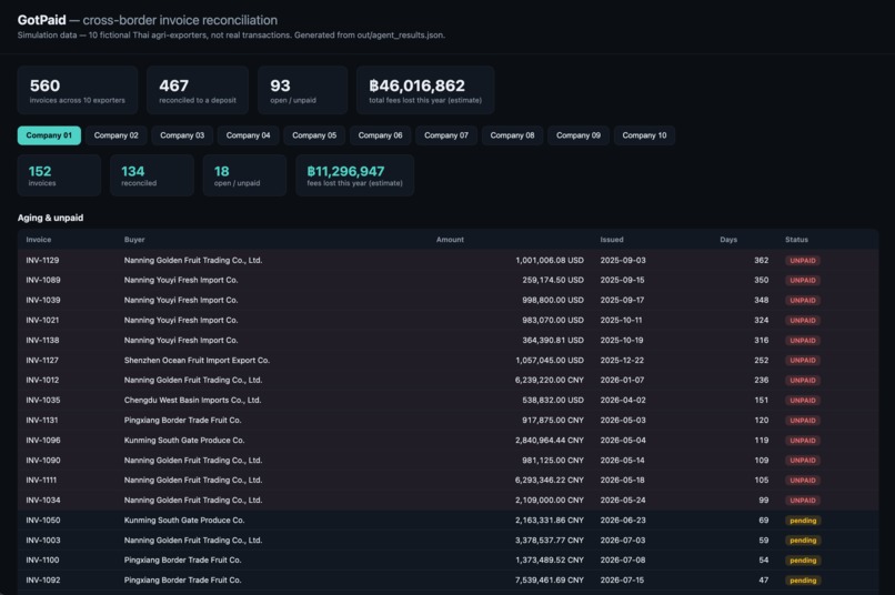 GotPaid – screenshot 3