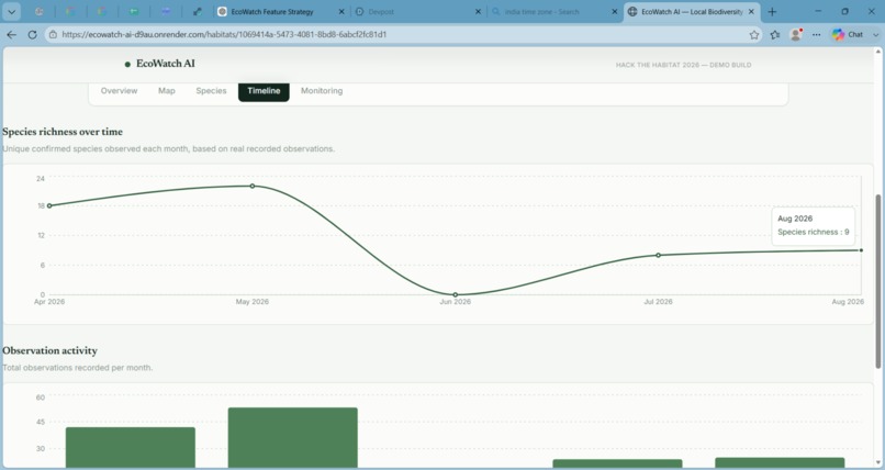 EcoWatch AI – screenshot 9