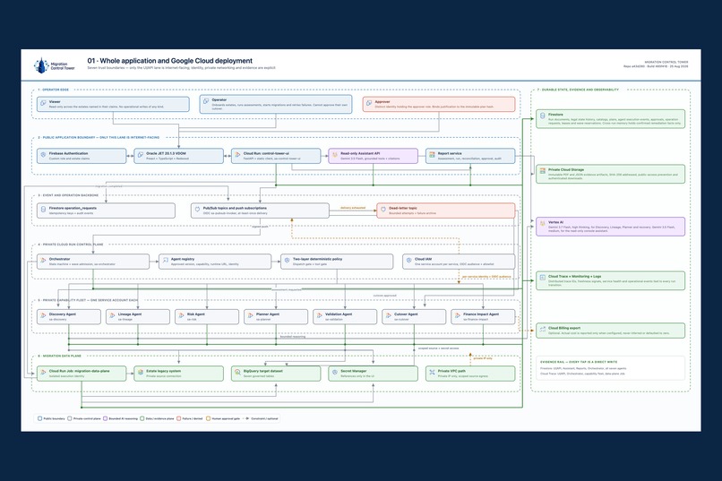 Migration Control Tower – screenshot 1