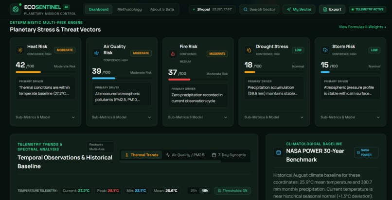 EcoSentinel AI – screenshot 5