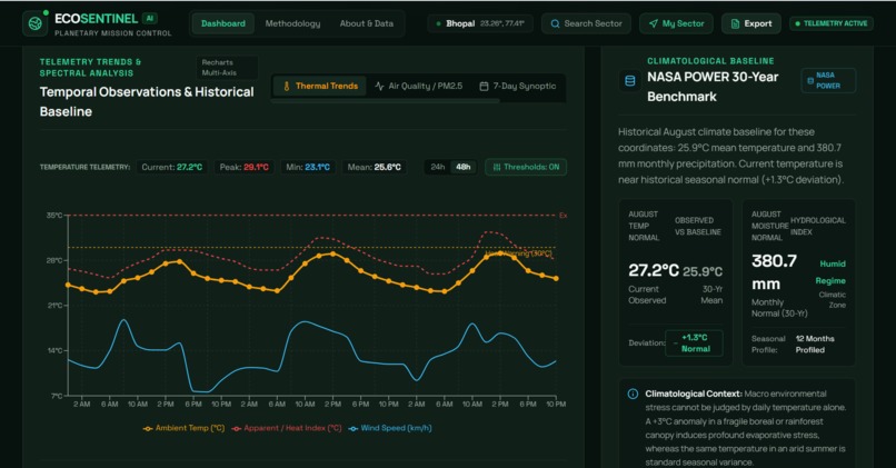 EcoSentinel AI – screenshot 6