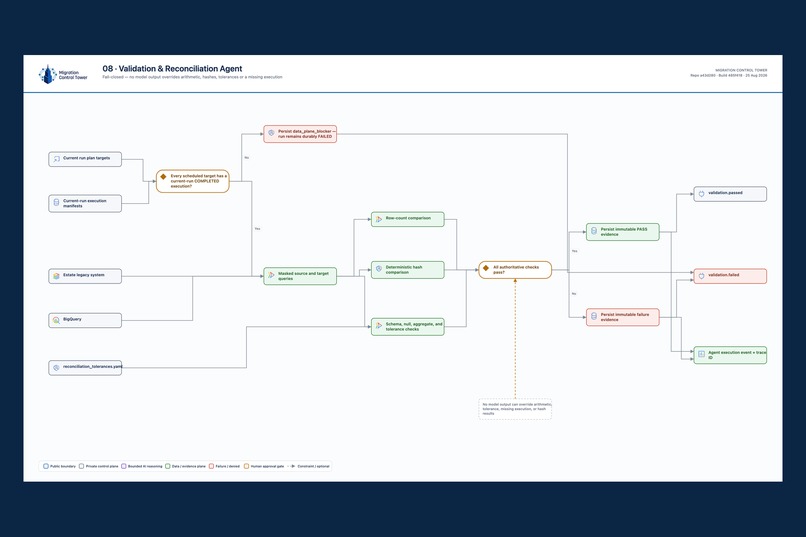 Migration Control Tower – screenshot 6