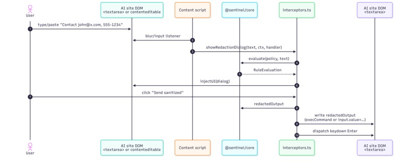 Sentinel — Privacy-Preserving AI Compliance Layer – screenshot 2