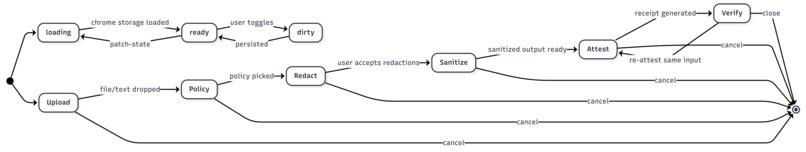 Sentinel — Privacy-Preserving AI Compliance Layer – screenshot 3