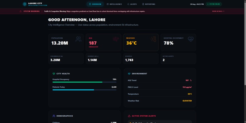 UrbanIQ – screenshot 2