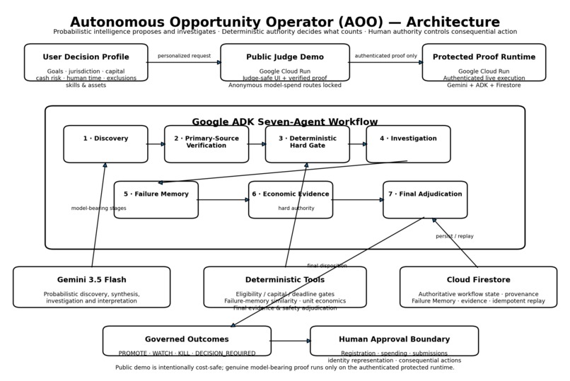 Autonomous Opportunity Operator (AOO) – screenshot 1