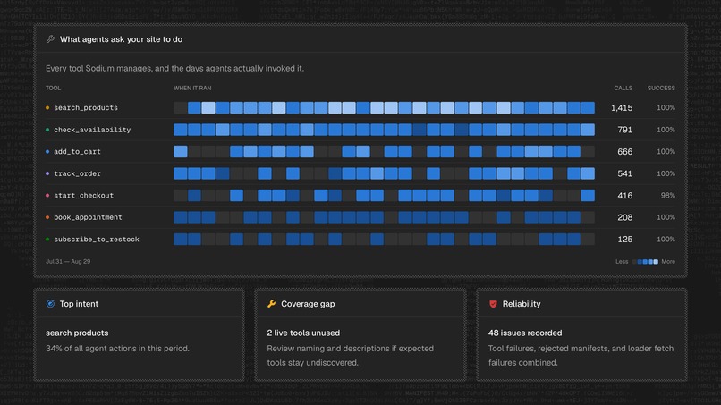 Sodium by Result – screenshot 2