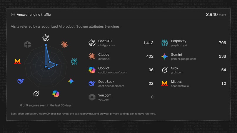 Sodium by Result – screenshot 3