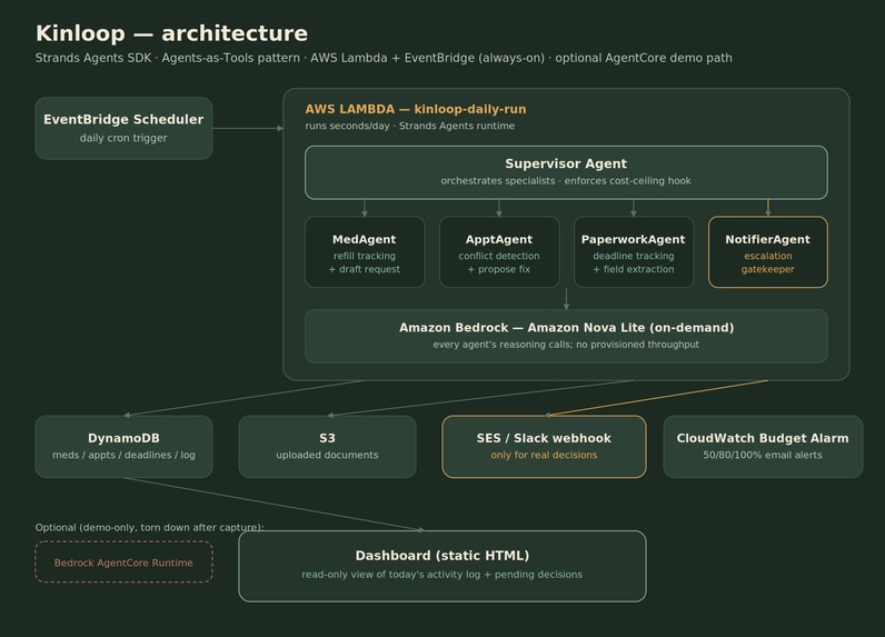 Kinloop – screenshot 1