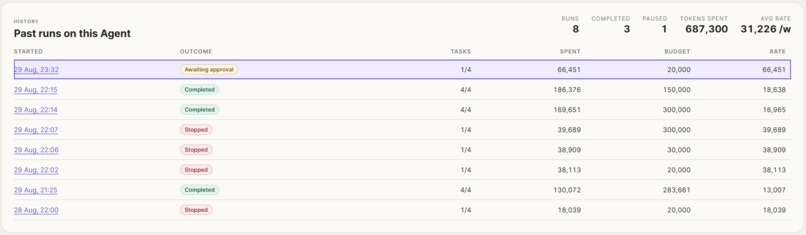 Predictive Rate-limiting Orchestrator – screenshot 2