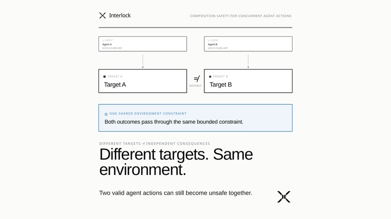 Interlock — Multi-Agent Composition Safety – screenshot 1
