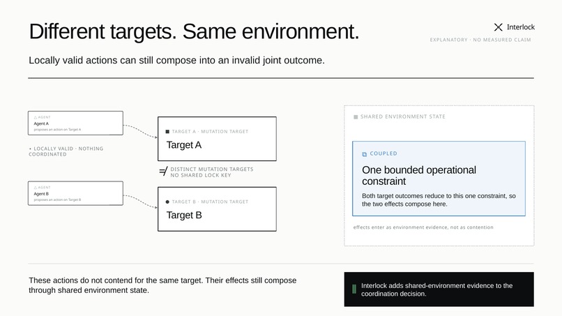 Interlock — Multi-Agent Composition Safety – screenshot 2