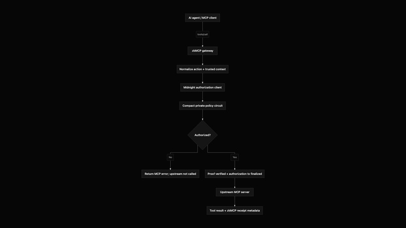 zkMCP – screenshot 1