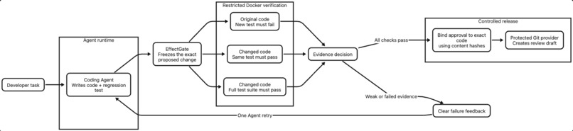 EffectGate – screenshot 1