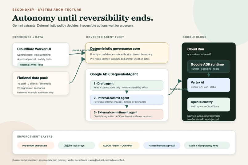 SecondKey — Autonomous Until It Matters – screenshot 7