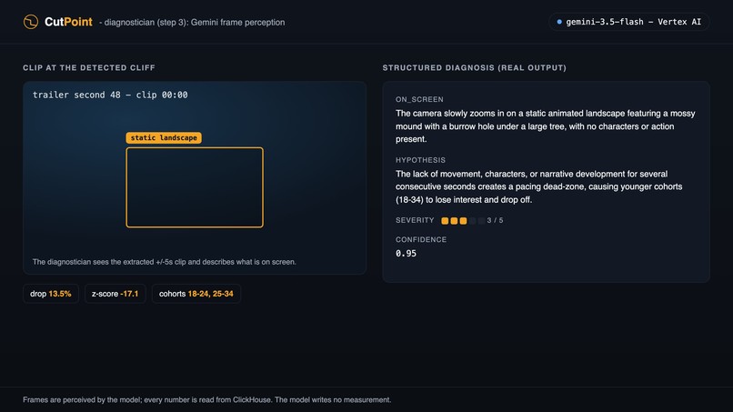 CutPoint – screenshot 1