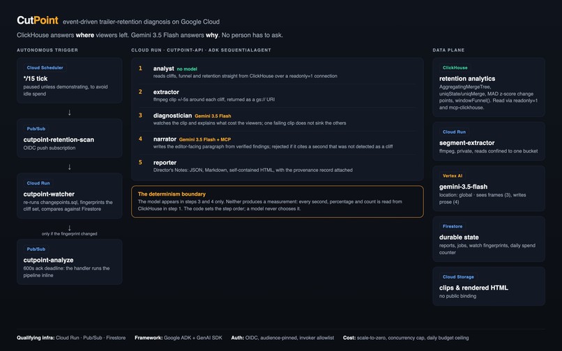 CutPoint – screenshot 2