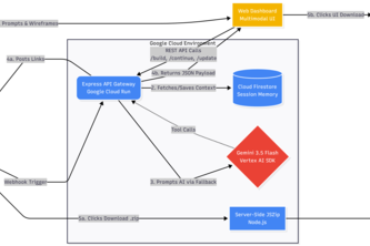 App Architect Agent