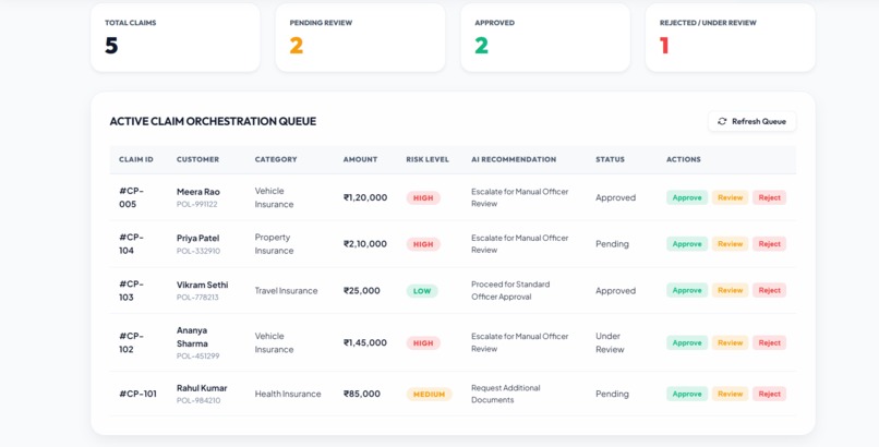 ClaimPulse – Agentic Claims Resolution – screenshot 9