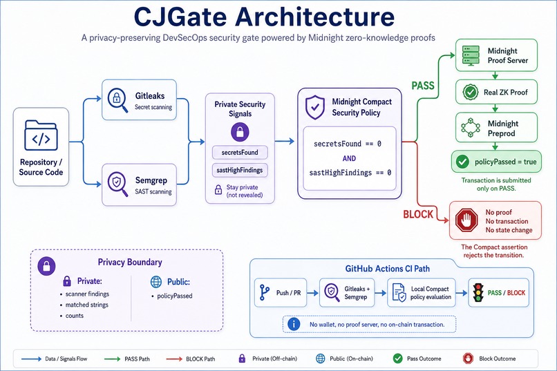CJGate – screenshot 1