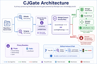 CJGate