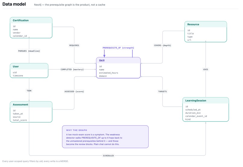 SkillPath – screenshot 1