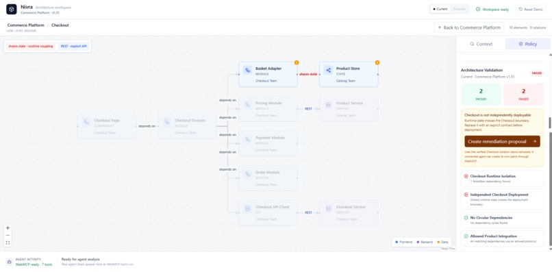 Nivra: shared architecture for humans and AI – screenshot 2