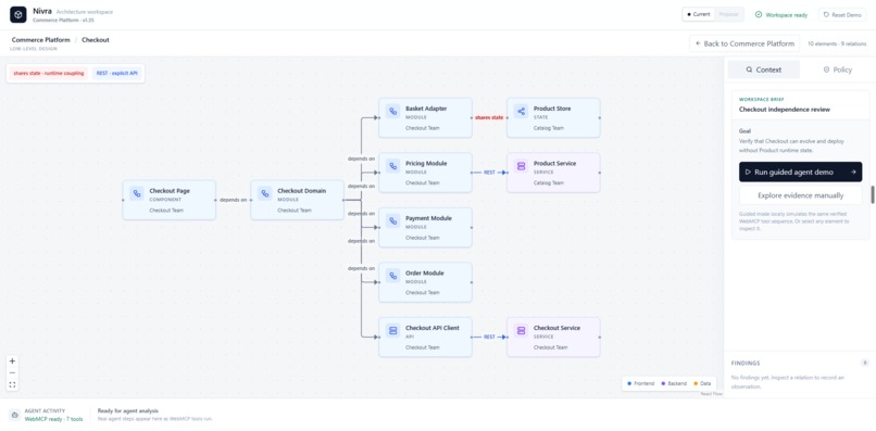 Nivra: shared architecture for humans and AI – screenshot 1