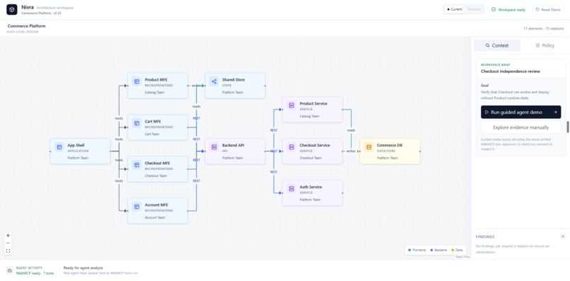 Nivra: shared architecture for humans and AI – screenshot 5