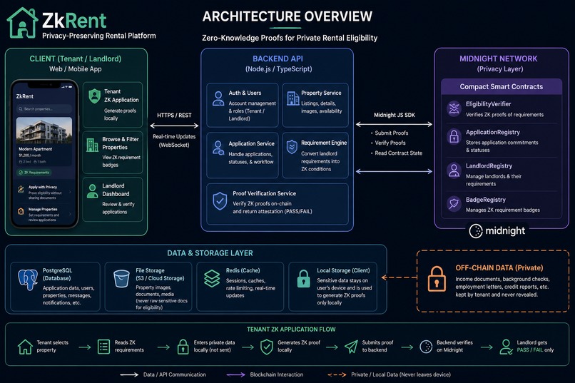 zkRent – screenshot 1