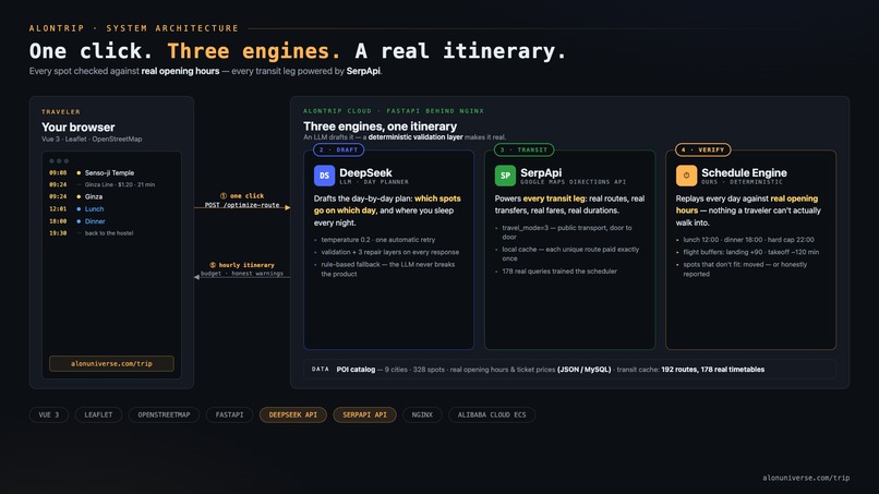 AlonTrip – screenshot 1