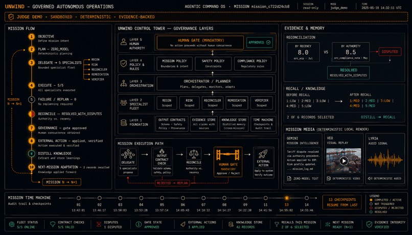 UNWIND — Governed Autonomous Operations – screenshot 1